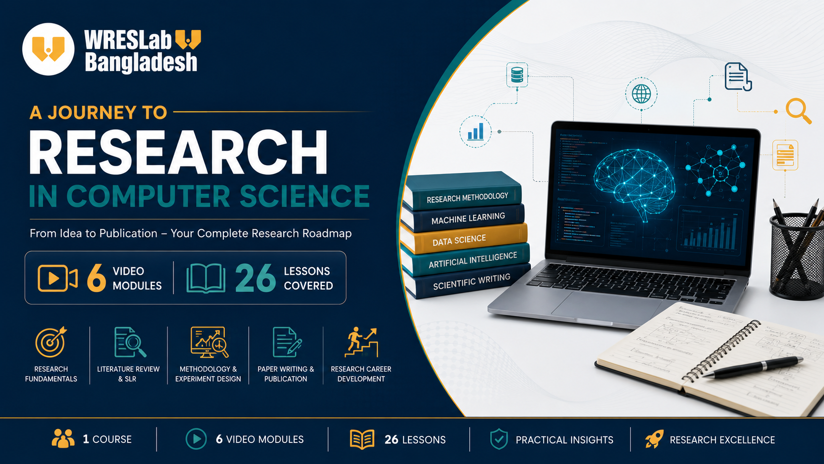 A Journey to Research in Computer Science
